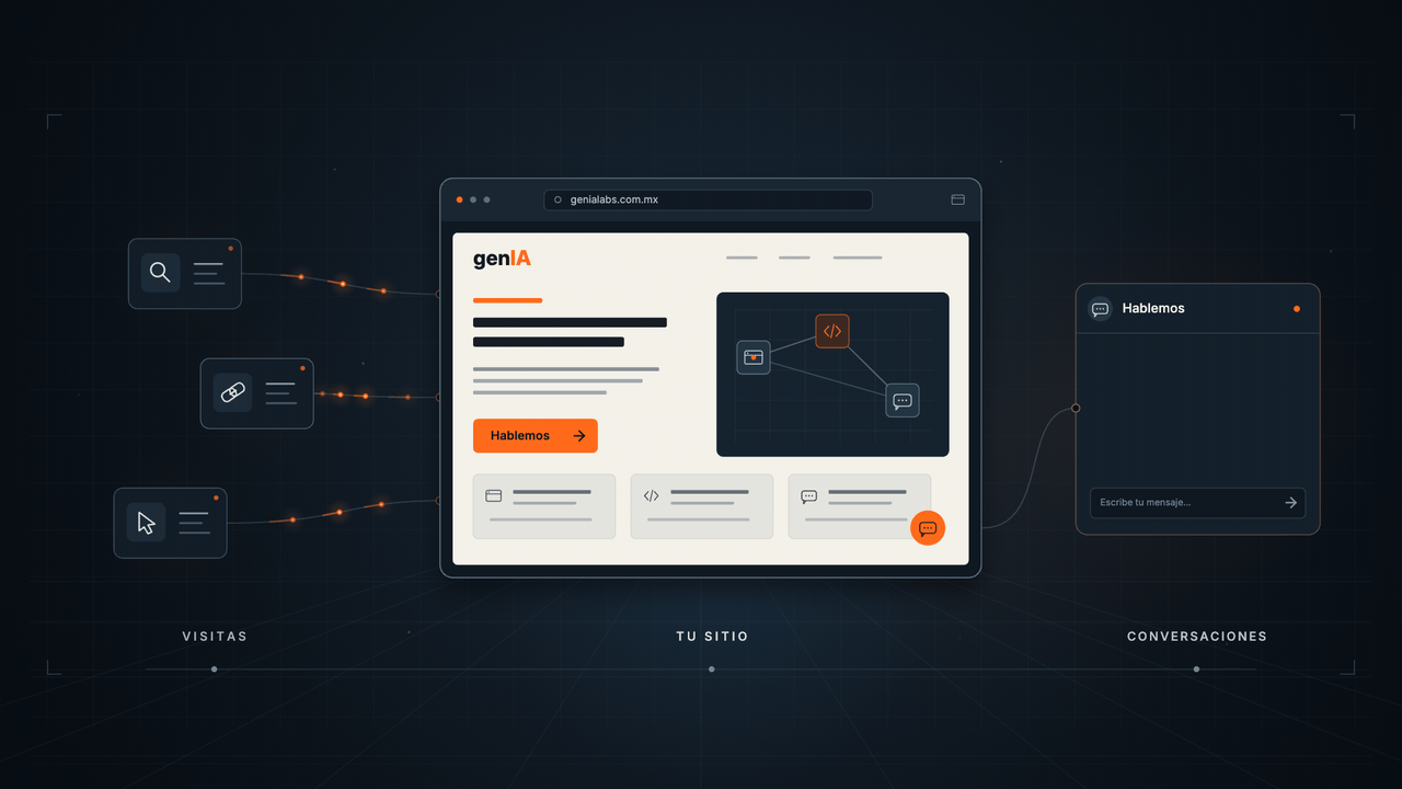 Un sitio web conecta visitas con conversaciones por chat.
